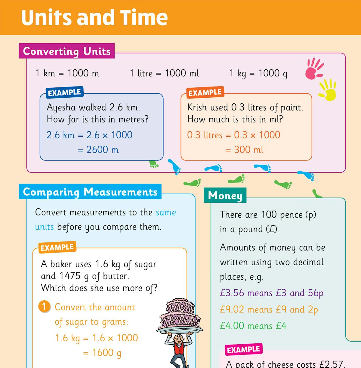 Worked examples showing unit conversions and money problems with colourful layouts