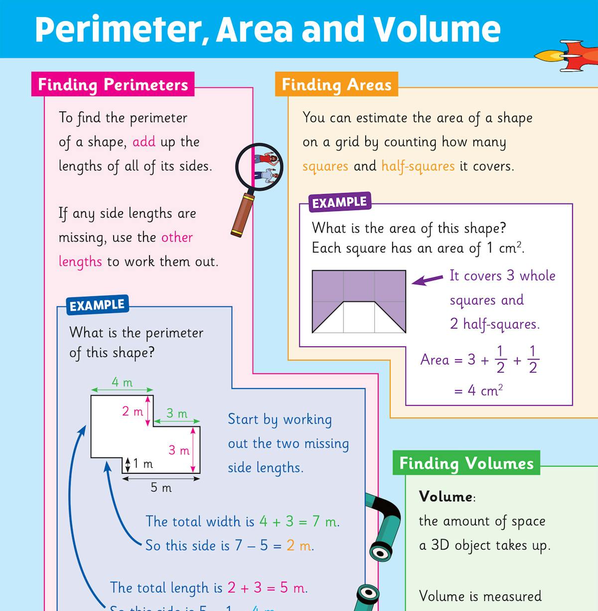 Perimeter, area and volume spread with step-by-step examples and colour-coded boxes