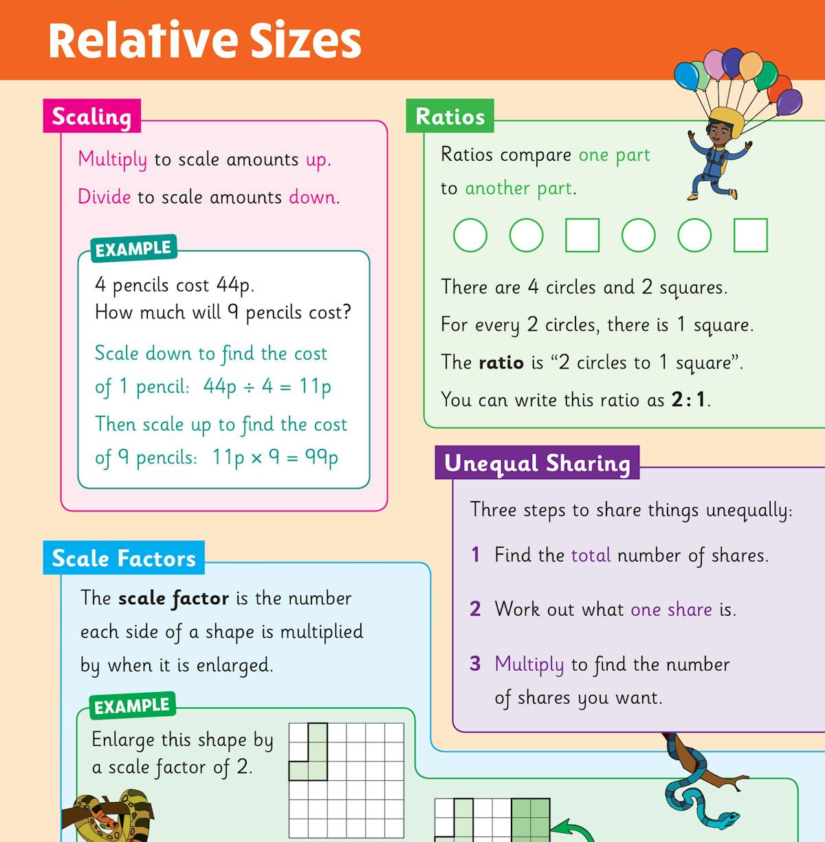 Colourful page showing ratio and proportion concepts with worked examples