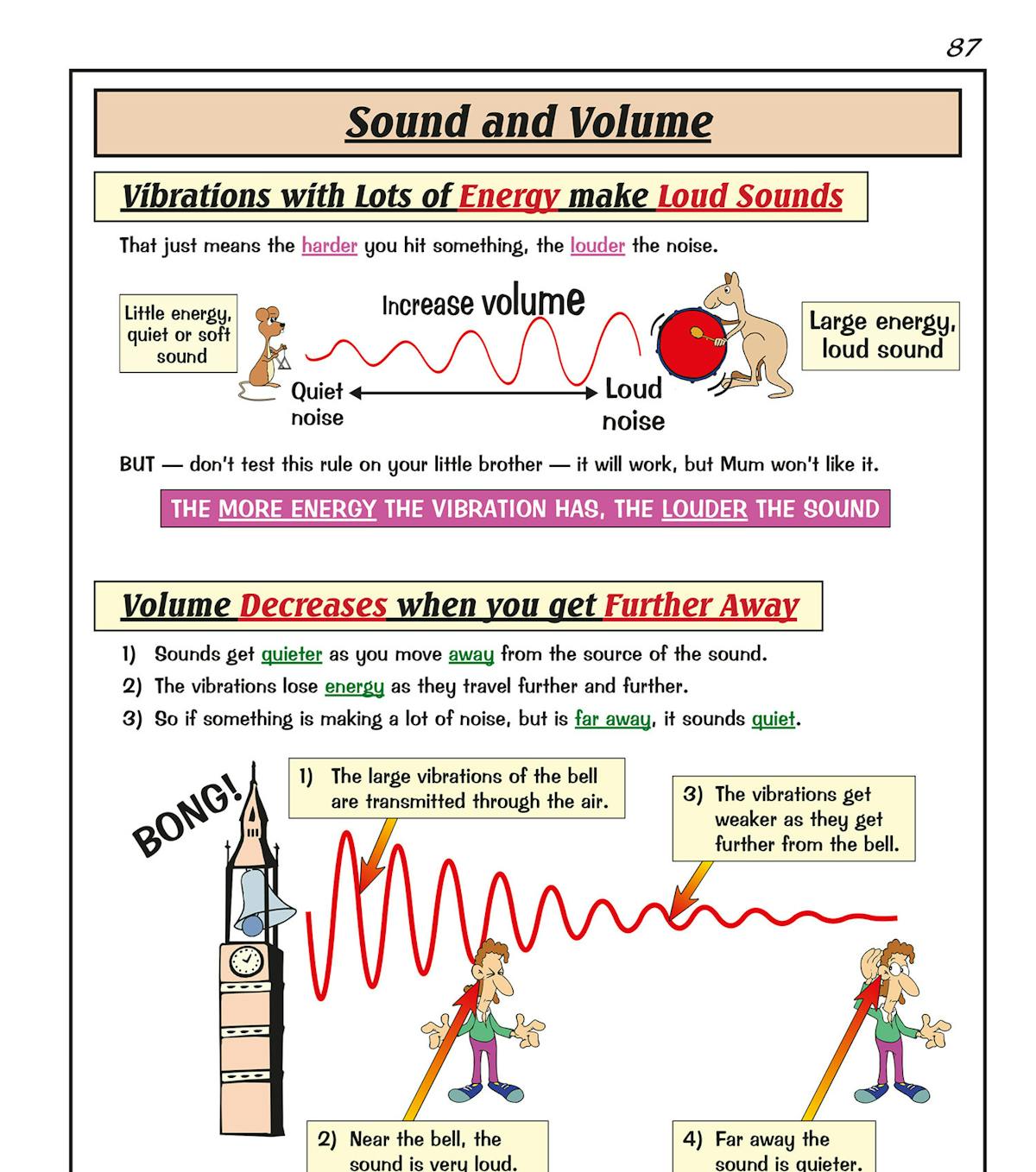 Sound and Volume topic page showing vibrations, energy and volume concepts with colourful diagrams