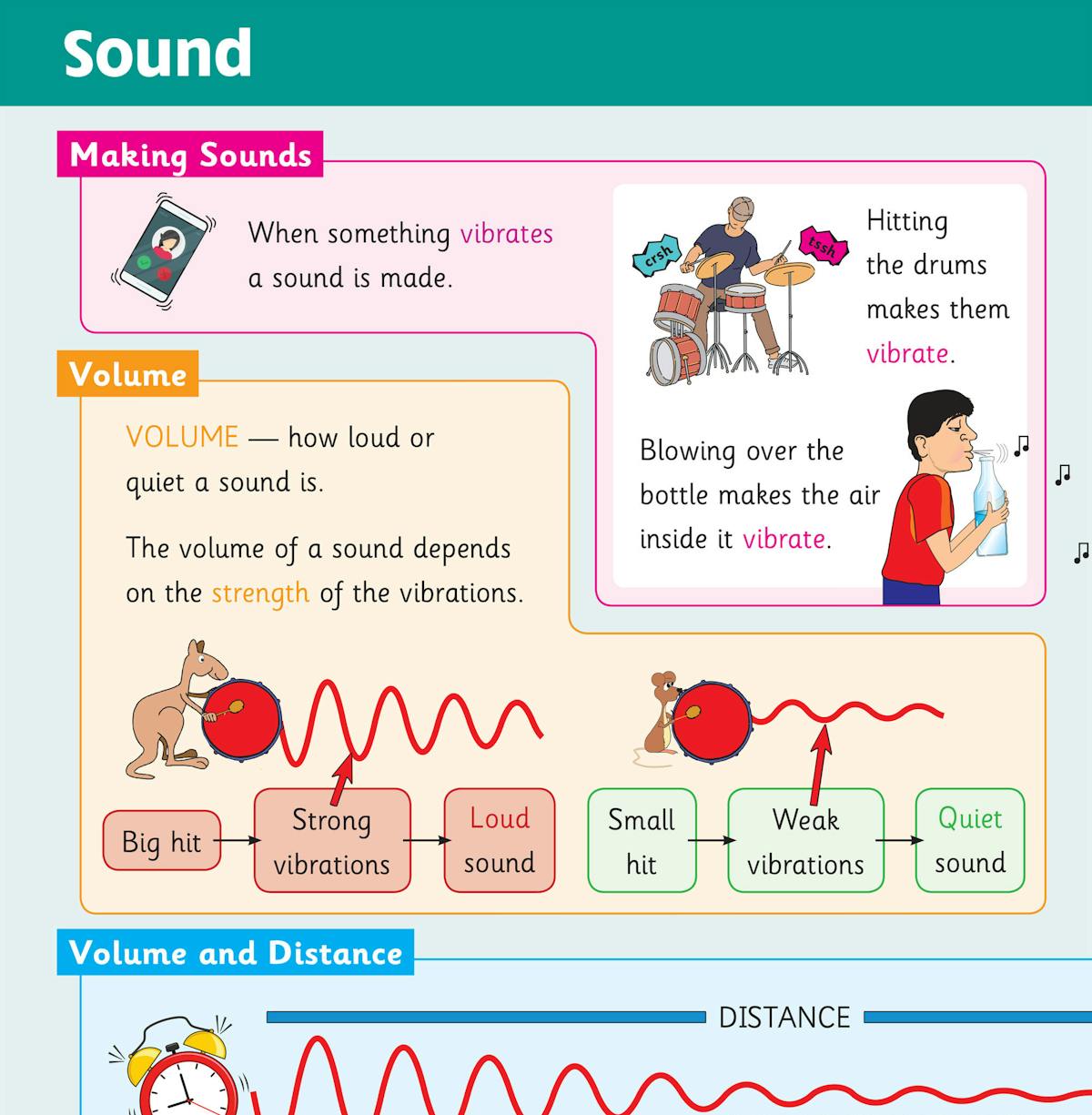 Sample spread explaining Sound