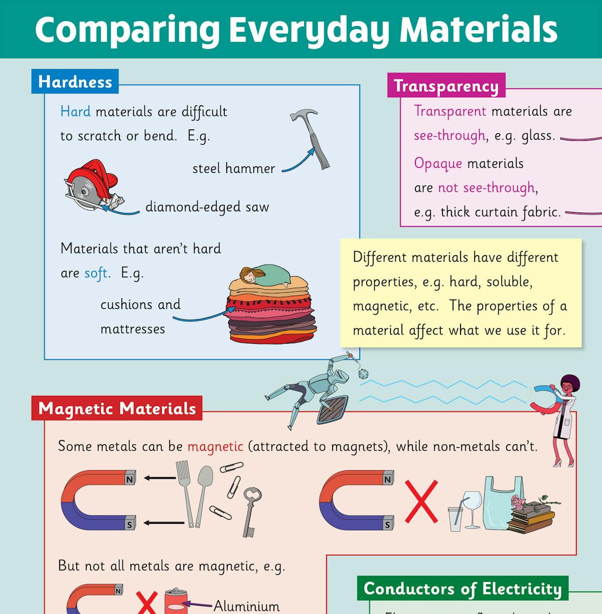 Sample page showing Comparing Everyday Materials