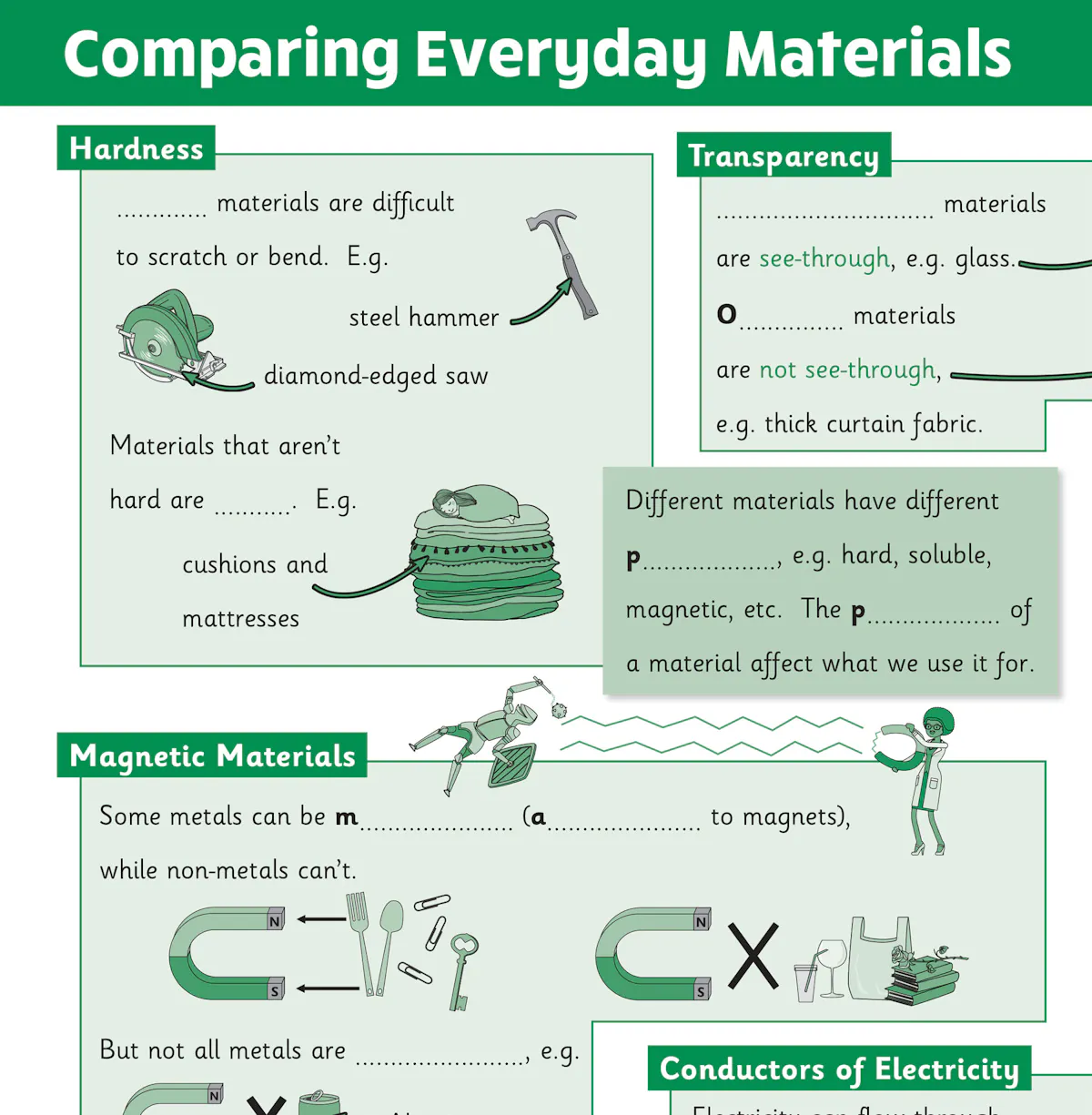 Science retriever page showing fill-in-the-blank exercises about materials, magnetism, and electricity