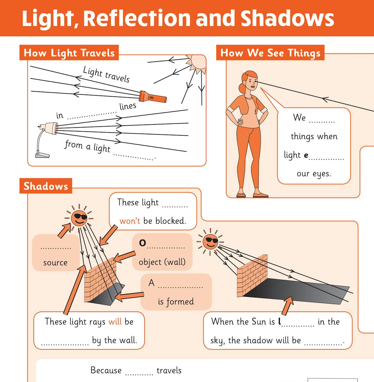 Sample spread on Light, Reflection and Shadows with fill-in-the-blank diagrams and prompts