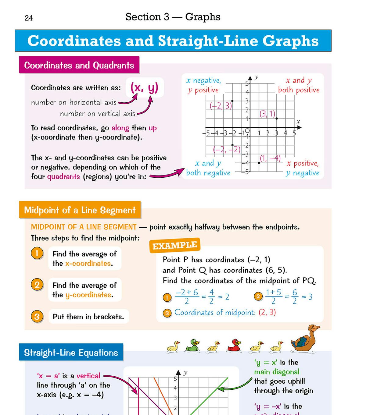 Step-by-step guide to plotting straight-line graphs and finding gradient with colour-coded examples