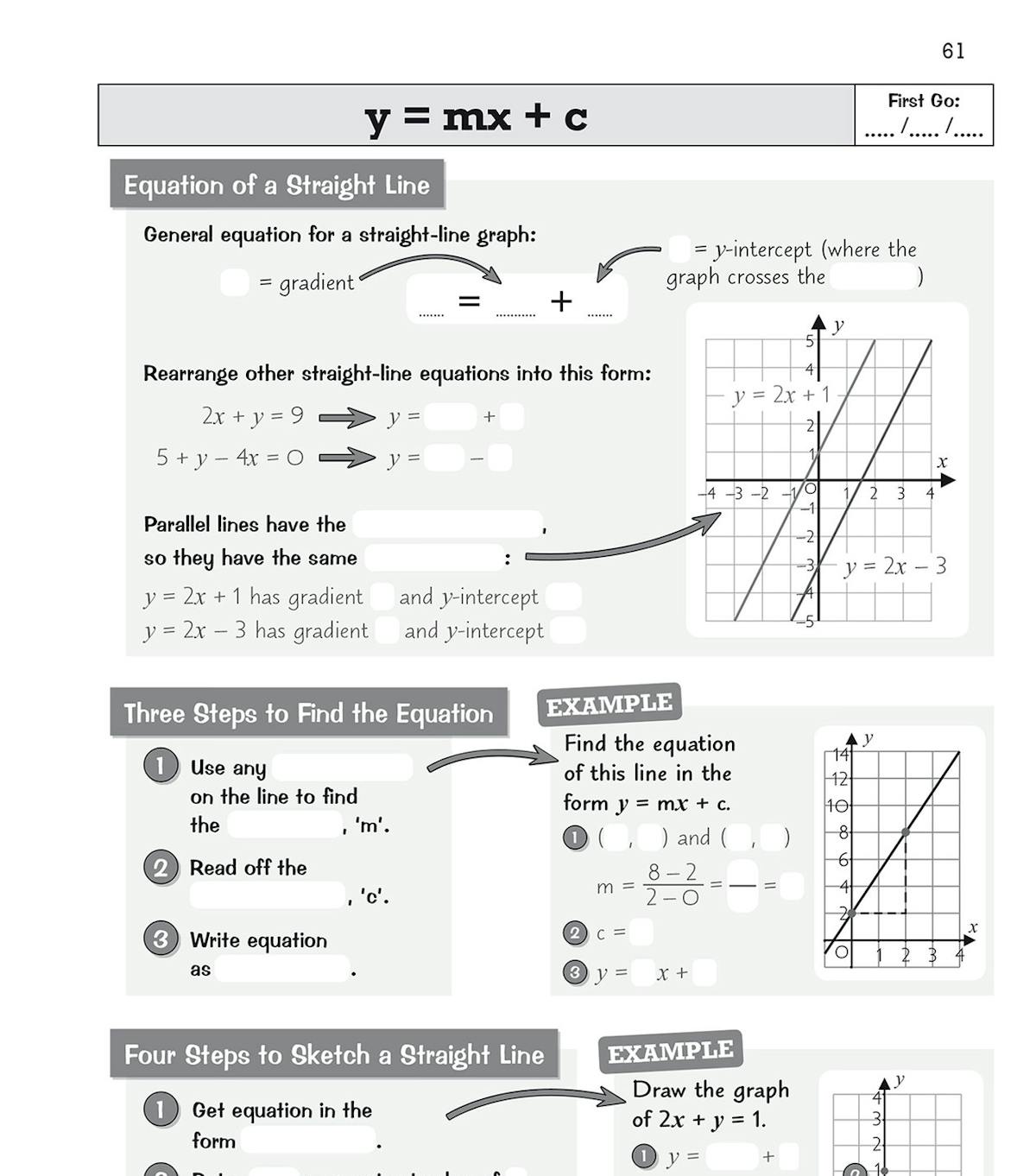 Inside page showing equation of a straight line with step-by-step examples and practice questions