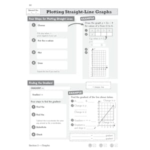 KS3 Maths Knowledge Retriever - Higher Look Inside Image 6