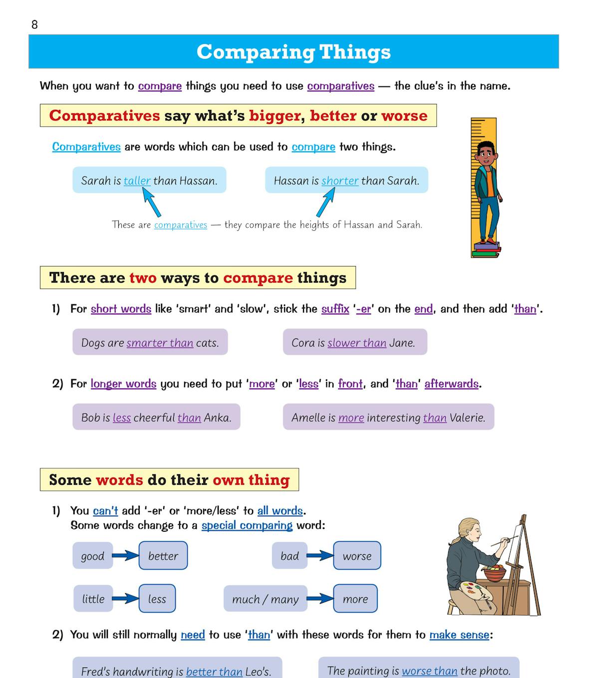 Sample page on comparatives showing rules for short and long words with examples