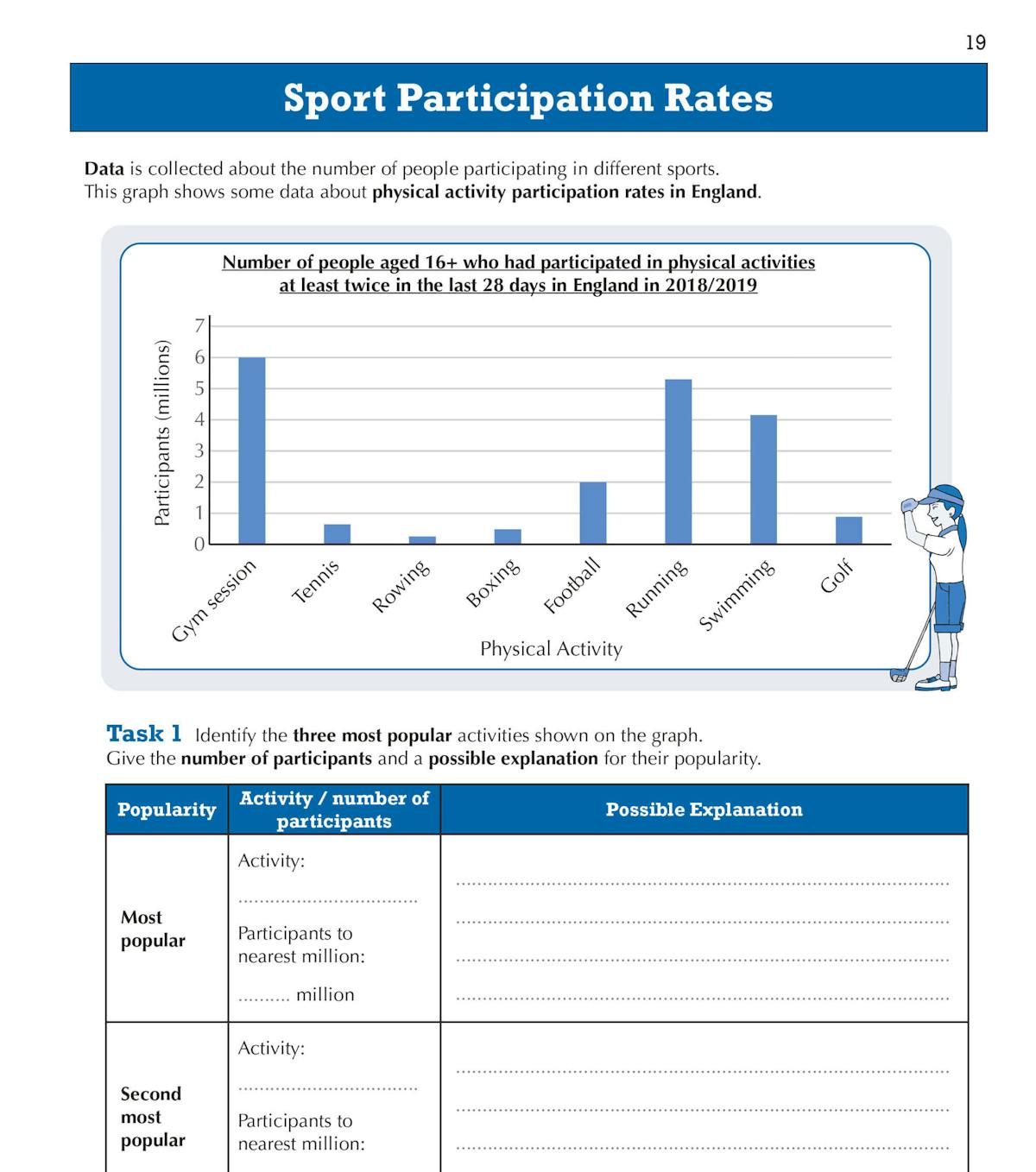 Sport Participation Rates data task with bar chart and table