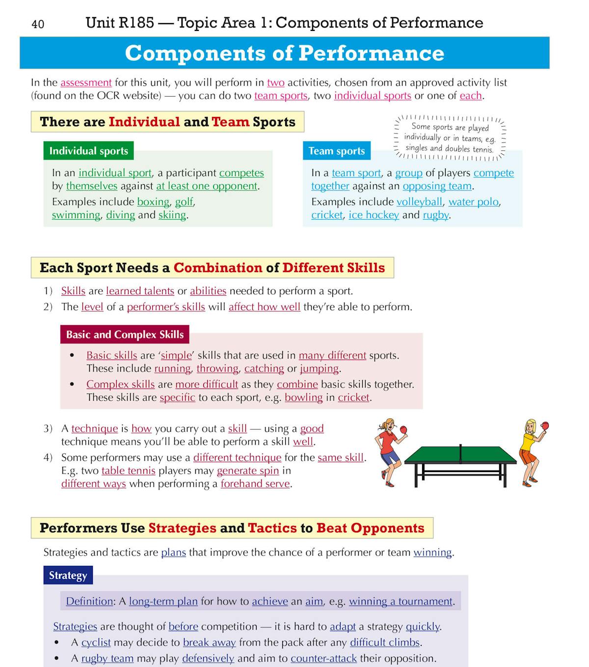 Double-page spread detailing Components of Performance with diagrams and examples