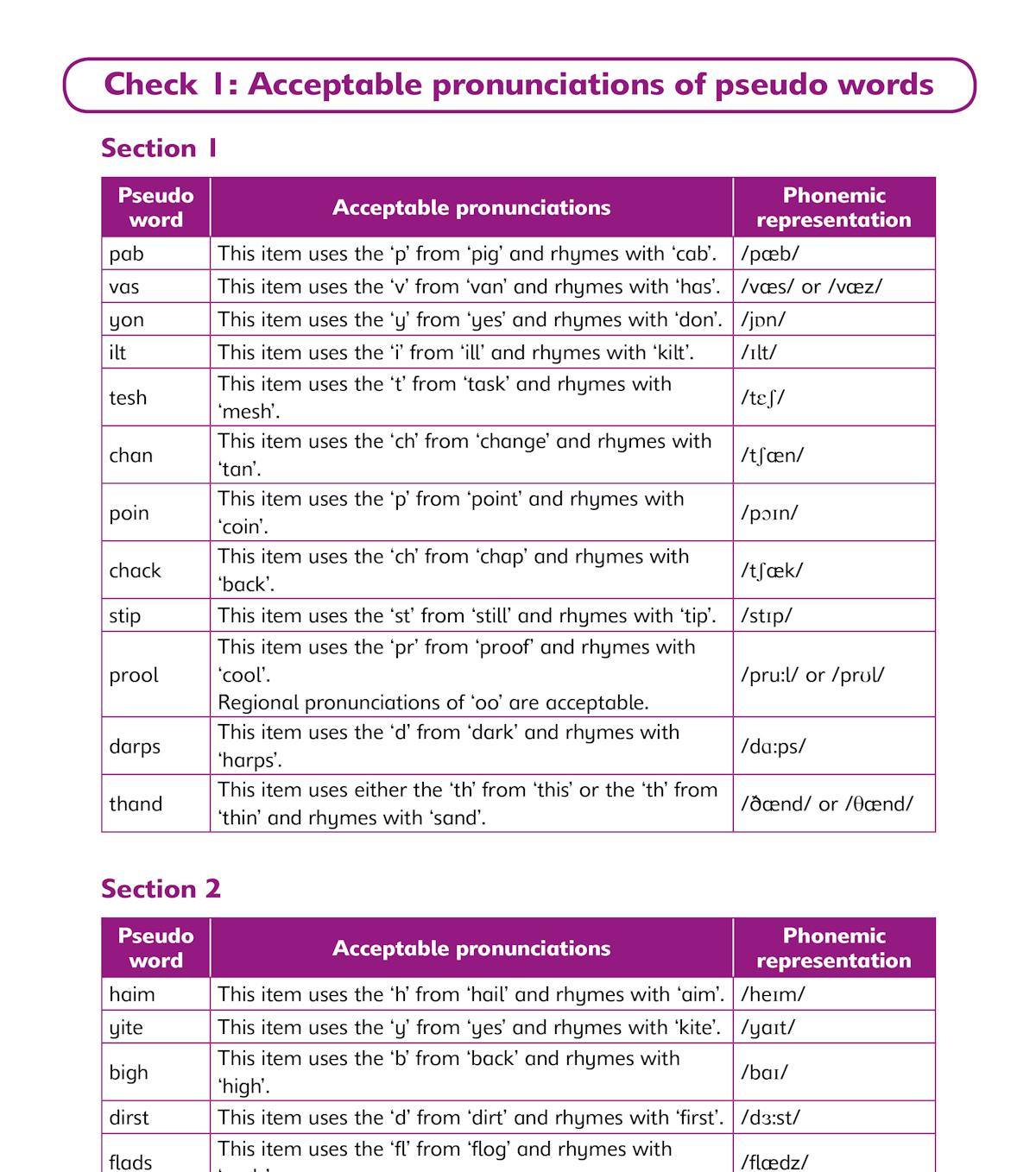 Phonics Screening Test Practice Papers front cover showing Year 1 age range and Scholastic branding