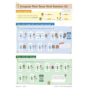 Primary EAL: English for Ages 6-11 - Workbook 3 (Early Acquisition & Developing Competence) Look Inside Image 5
