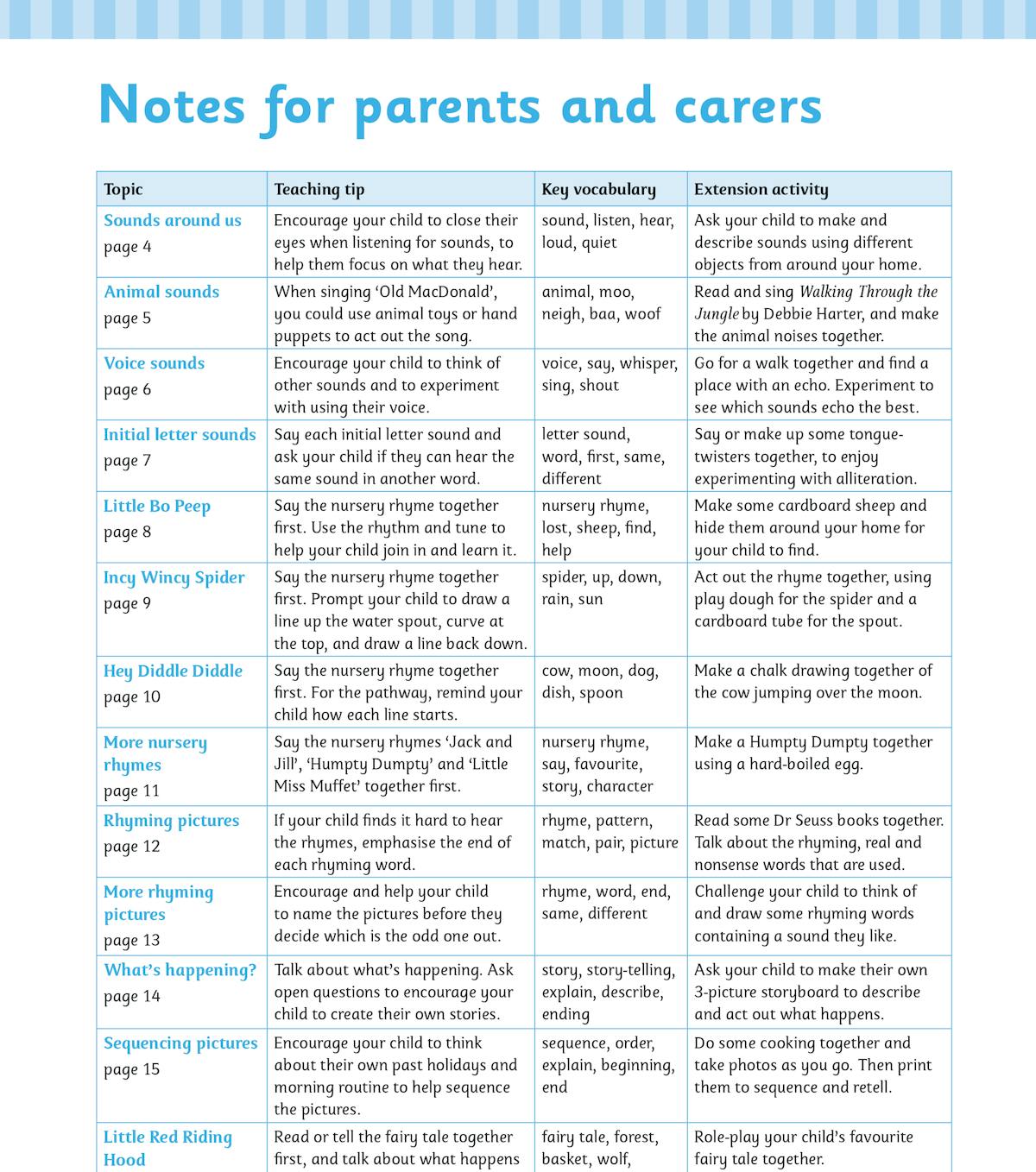 Notes for parents and carers with teaching tips and vocabulary lists