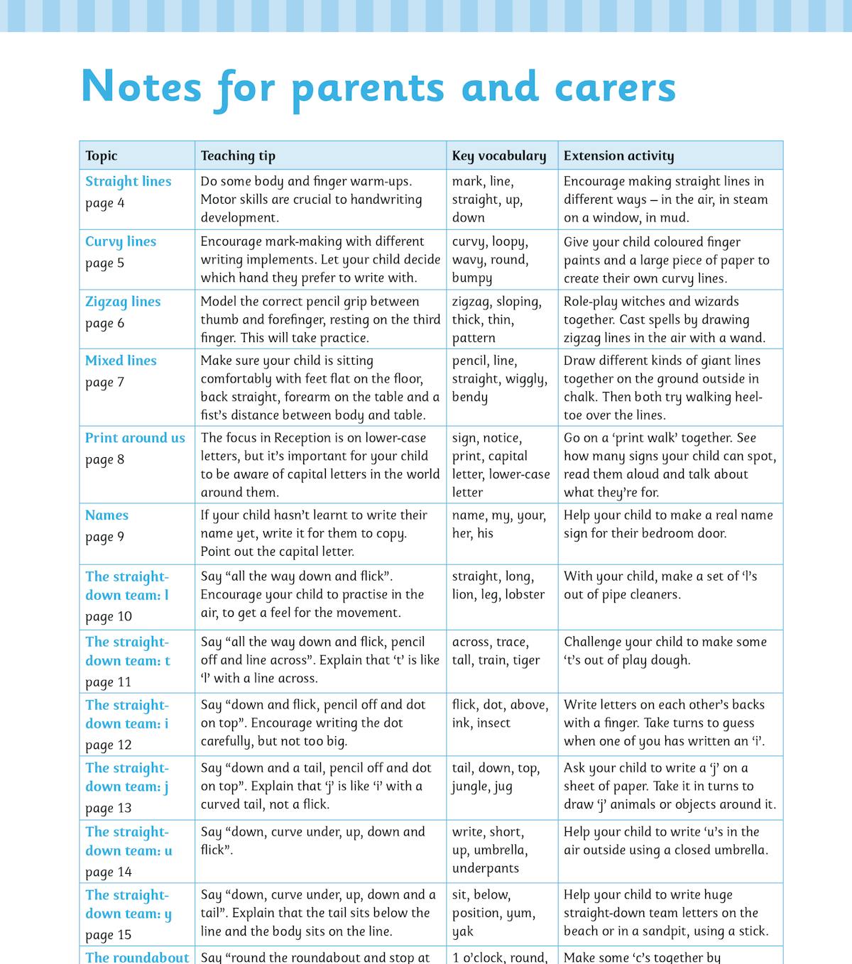 Notes for parents and carers page showing teaching tips and vocabulary