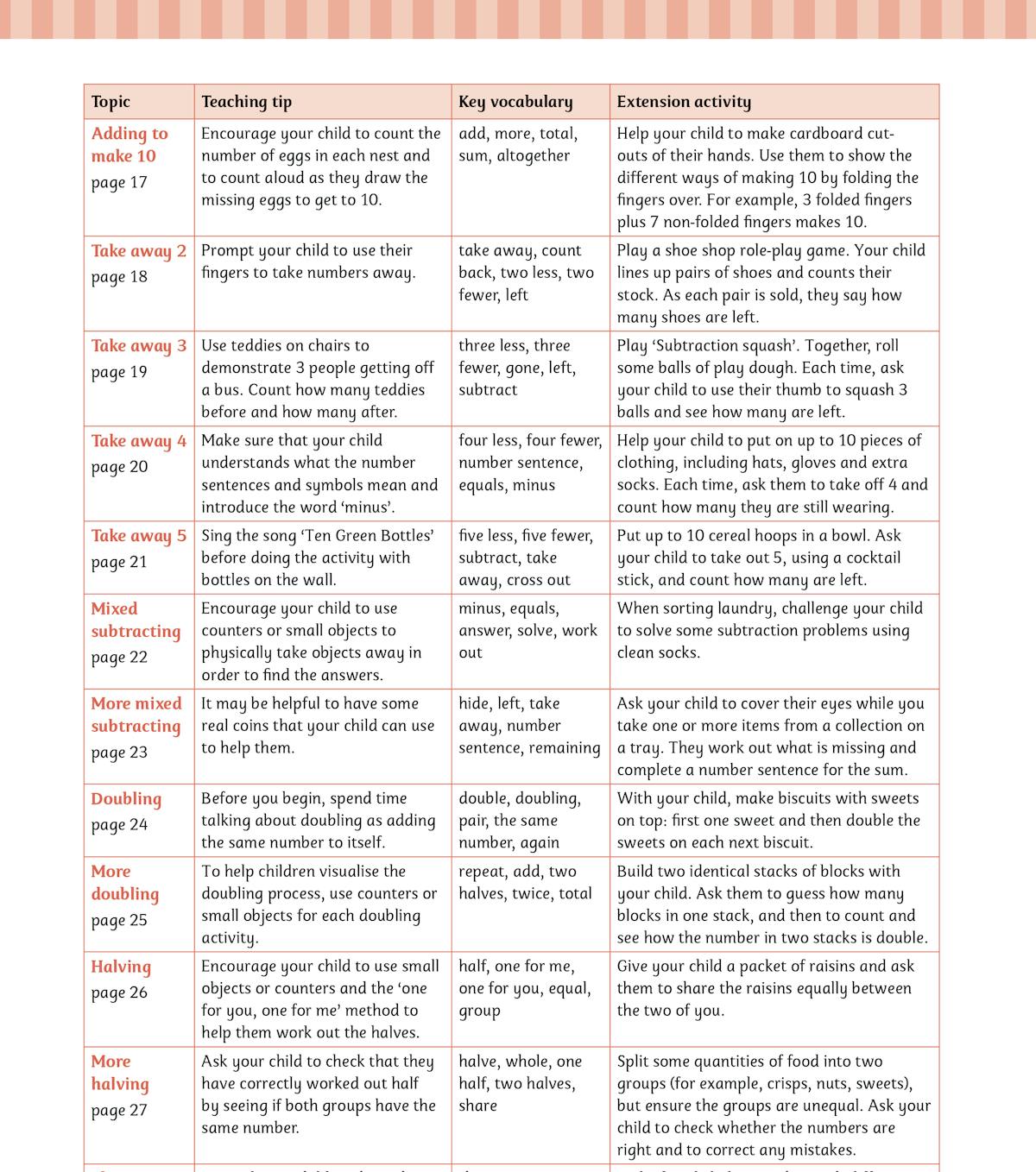 Teaching tips page showing topic guidance for adding and subtracting activities with key vocabulary and extension ideas