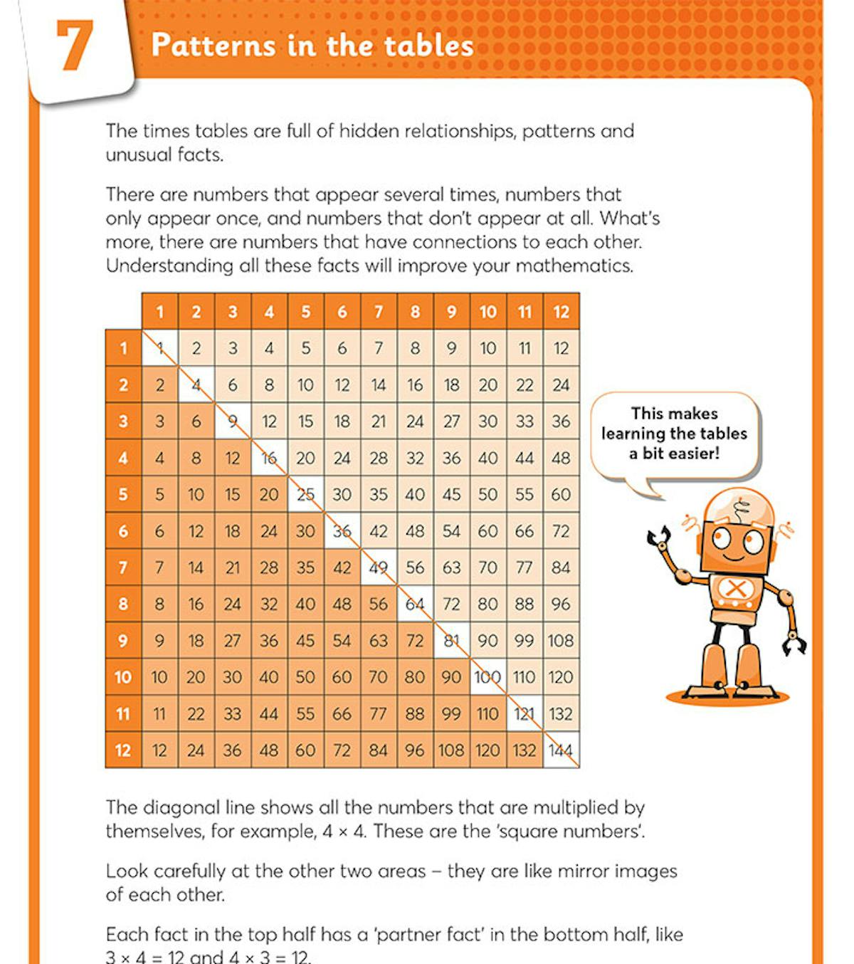 Patterns in the tables page with full multiplication grid and explanation