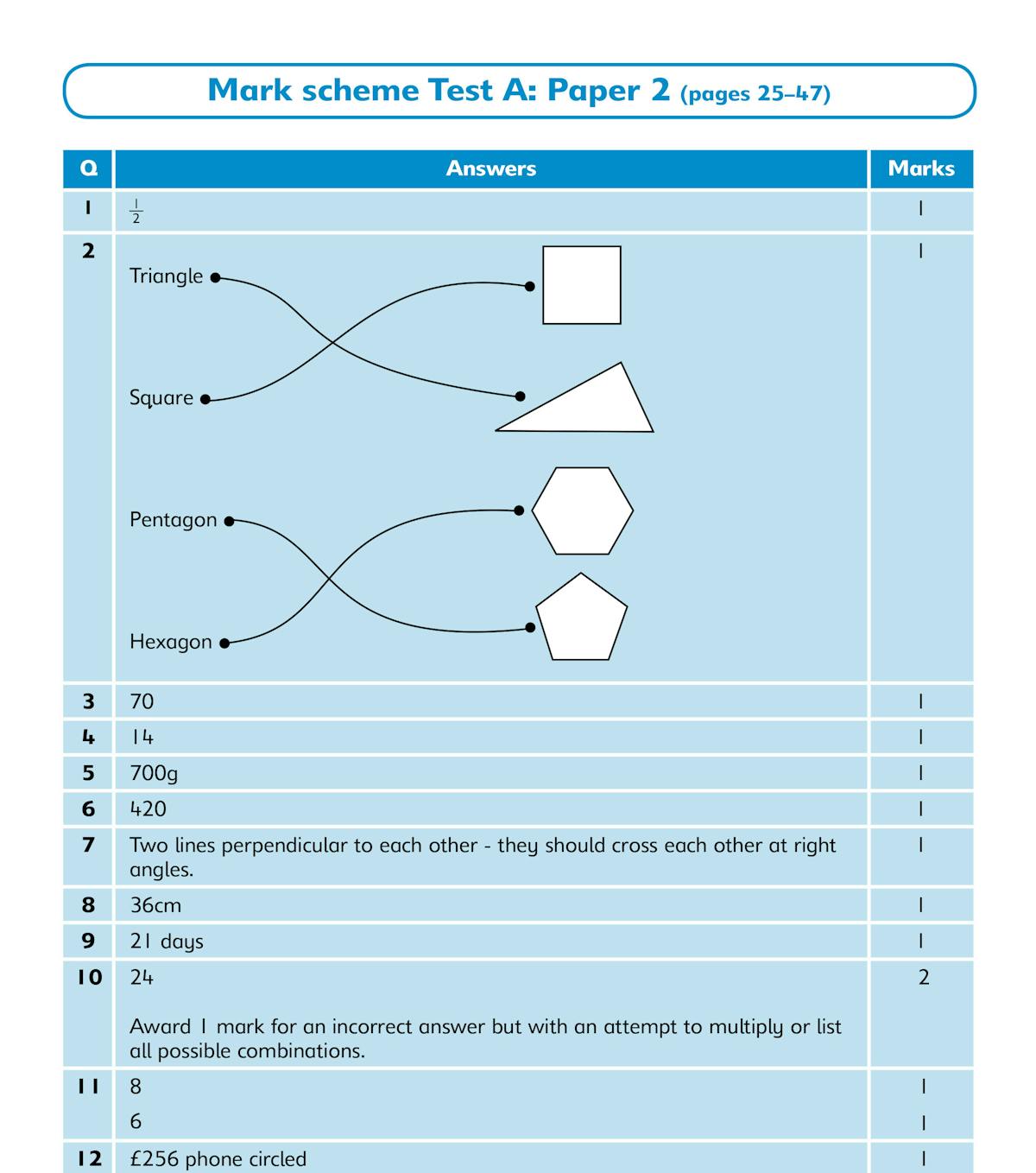 Year 3 Maths SATs Practice Papers mark scheme showing answers and marks allocation
