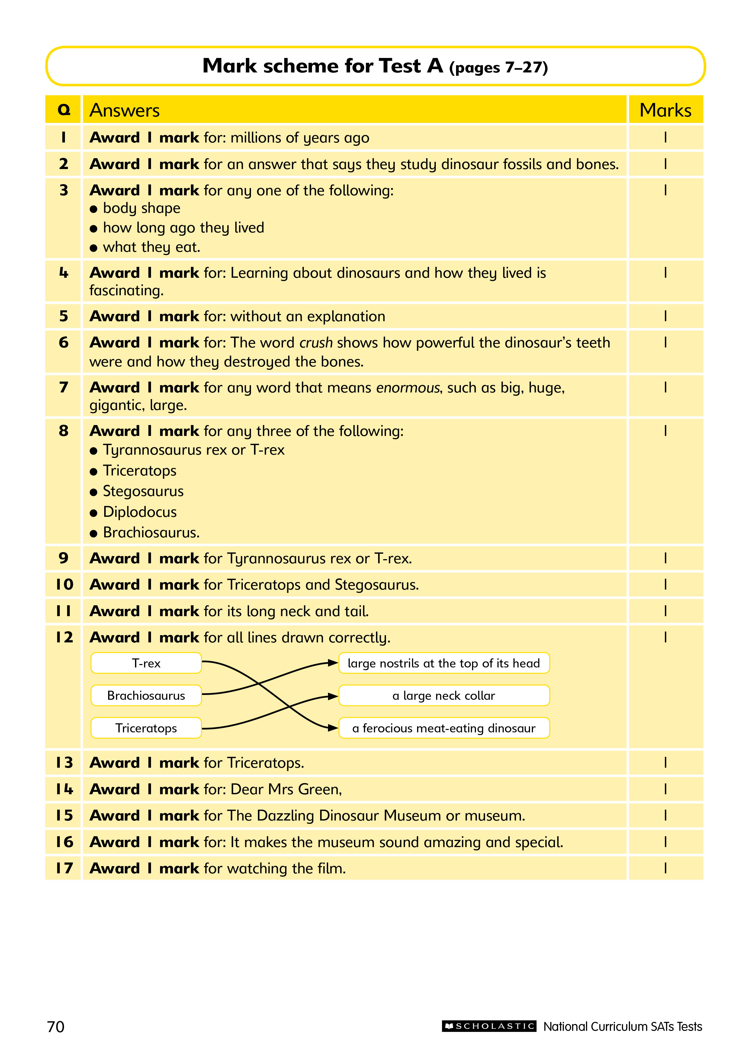 Buy Year 3 SATs Practice Papers Pack (Ages 7-8) | Exam Ninja