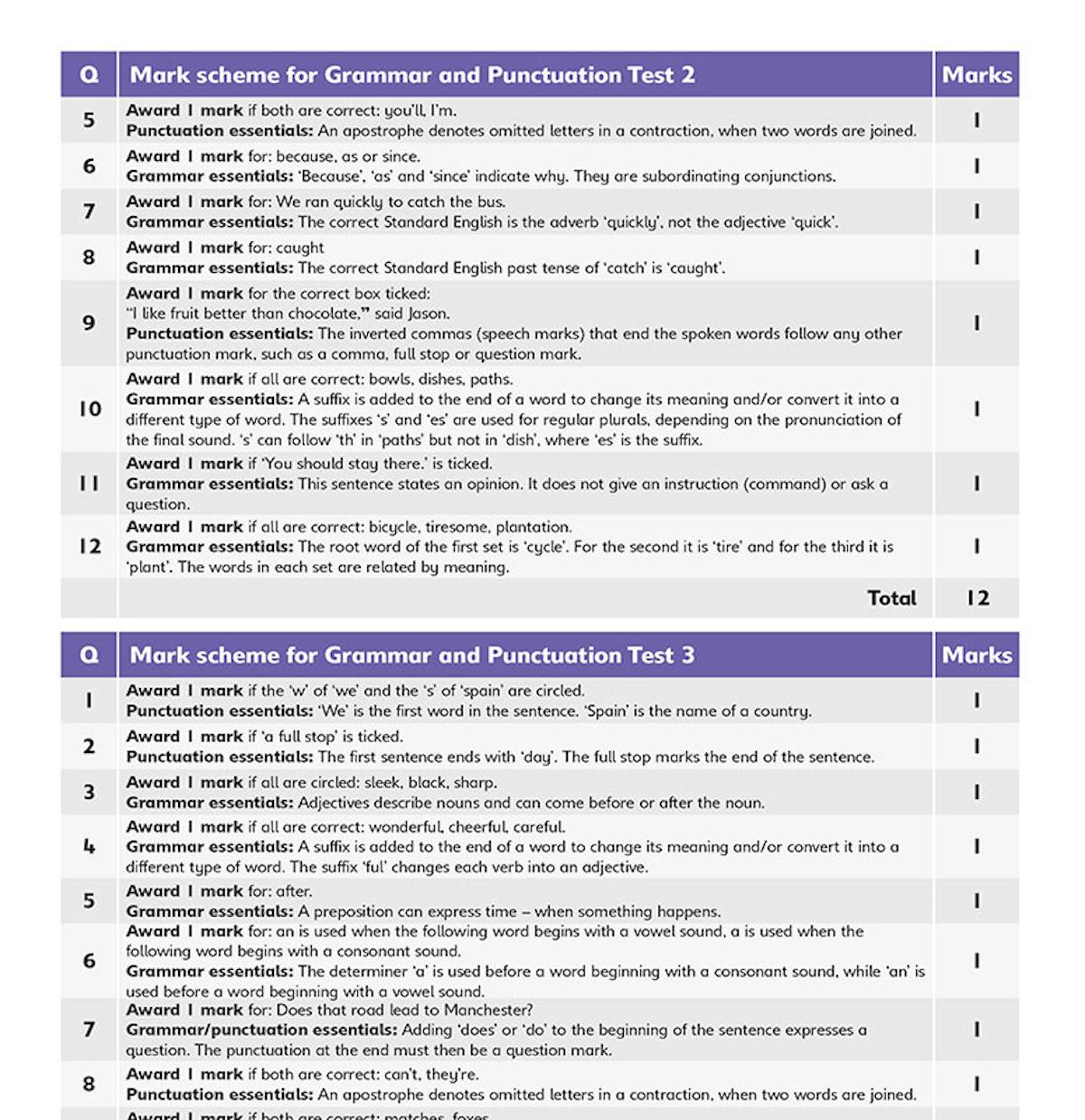 Sample mark scheme pages showing detailed marking guidance for grammar and punctuation questions