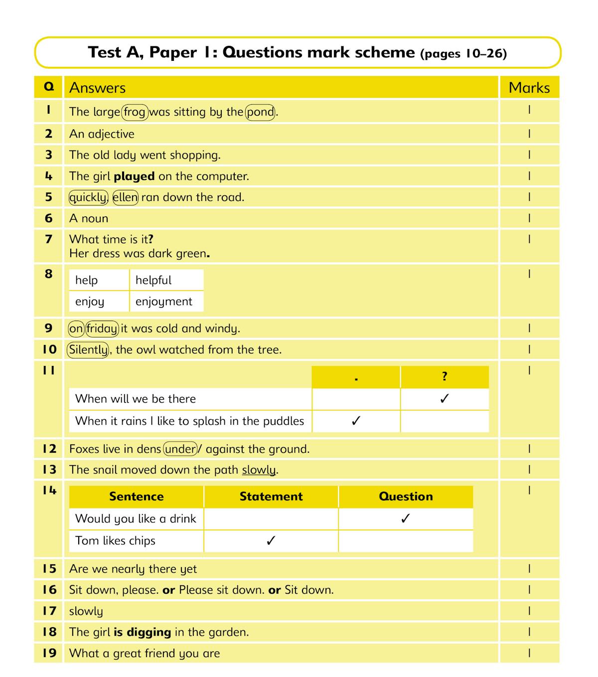 SPaG practice paper mark scheme showing answers and guidance