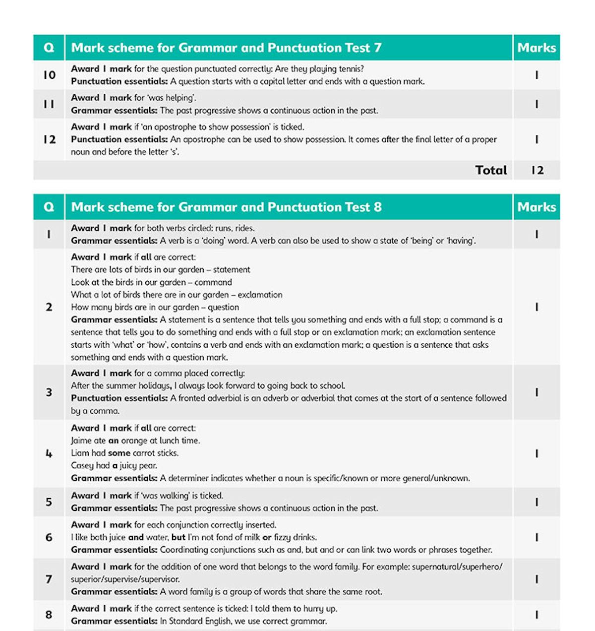 Mark scheme page showing detailed grammar and punctuation criteria