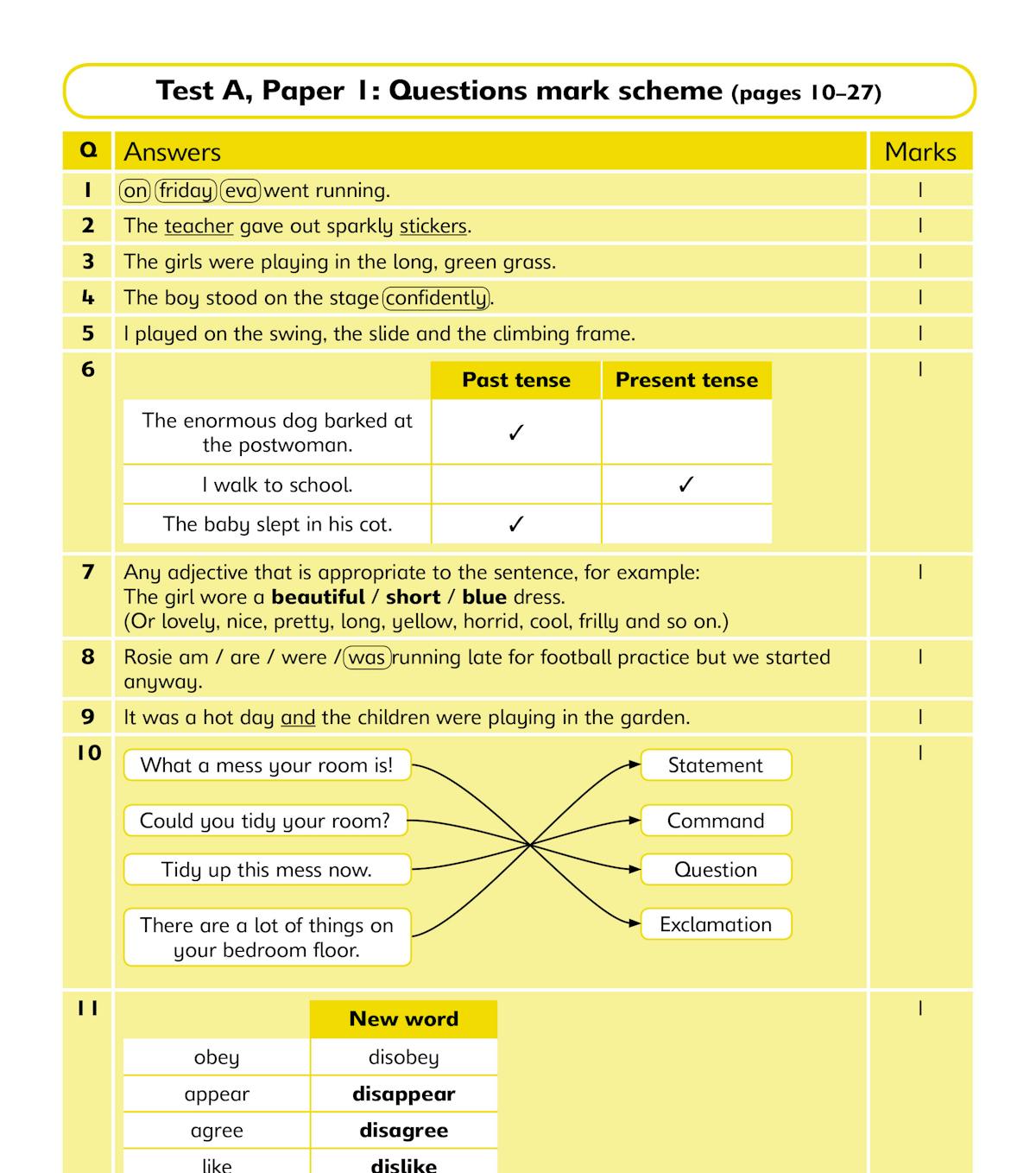 SPaG practice paper showing mark scheme with answers and marking guidance