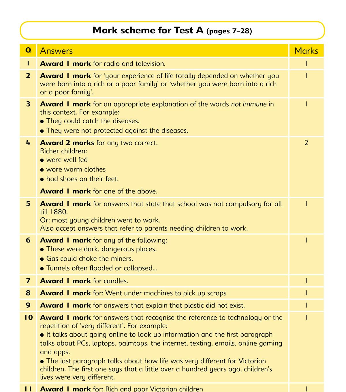 Year 5 Reading SATs Practice Papers cover and sample mark scheme page