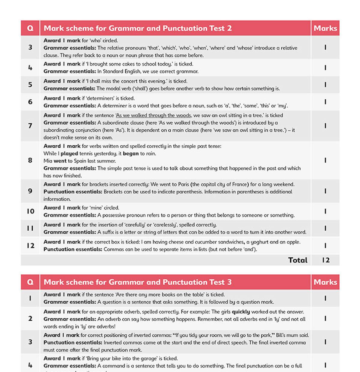 Mark scheme for grammar and punctuation tests showing detailed explanations for each question