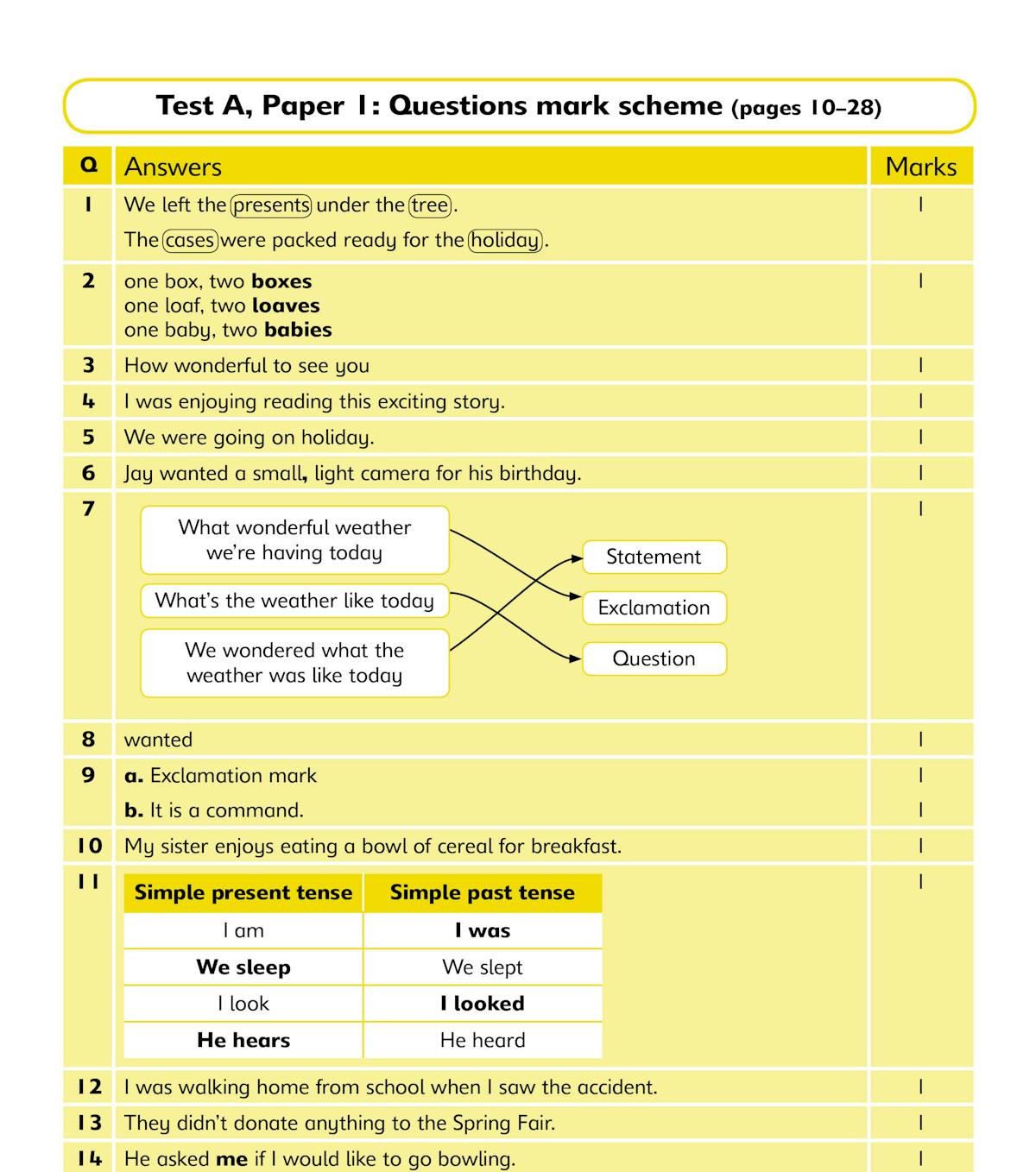 Year 5 SPaG SATs Practice Papers answer key showing detailed mark scheme and sample answers