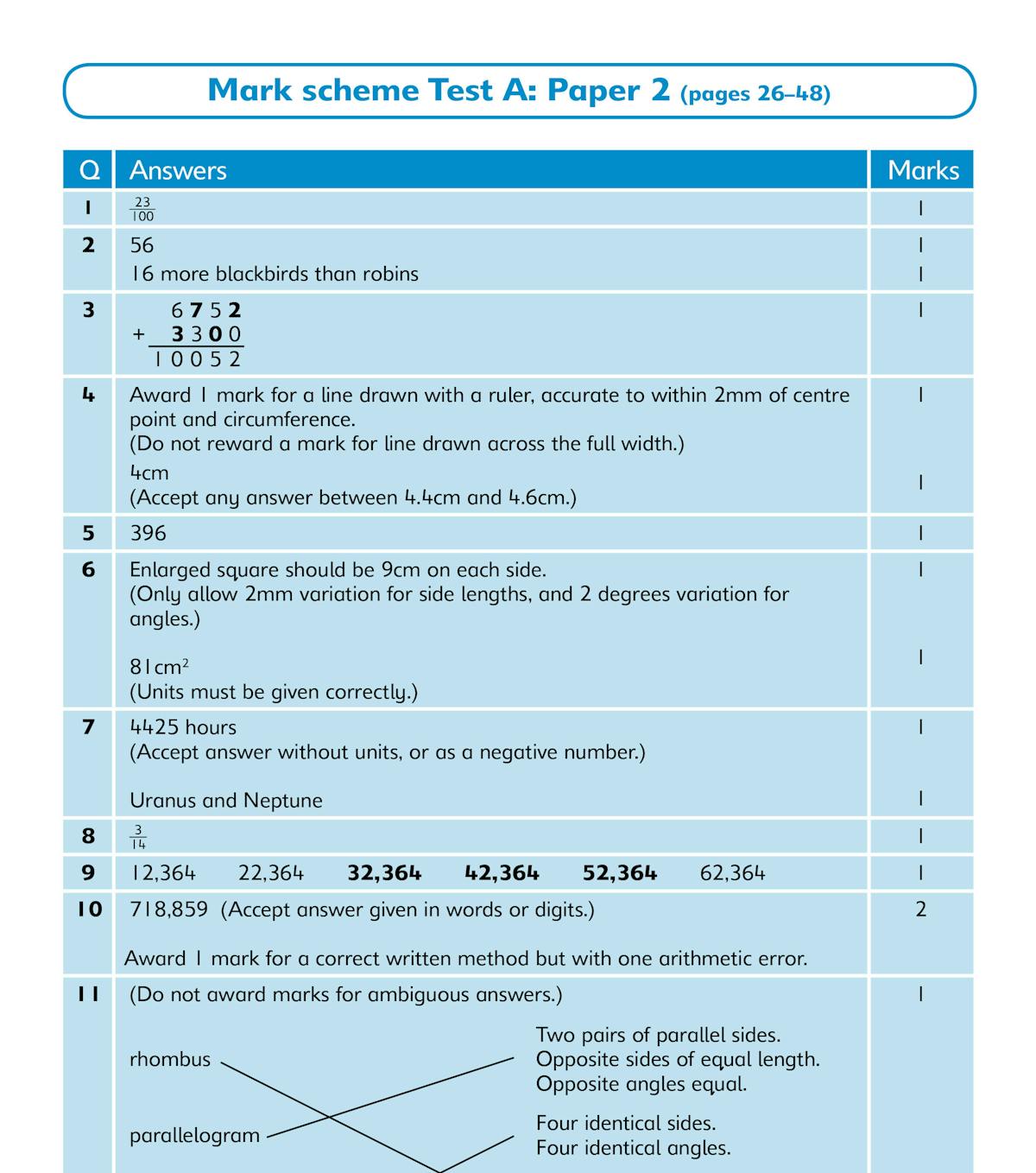 Year 6 Maths SATs Practice Papers cover and sample mark scheme pages