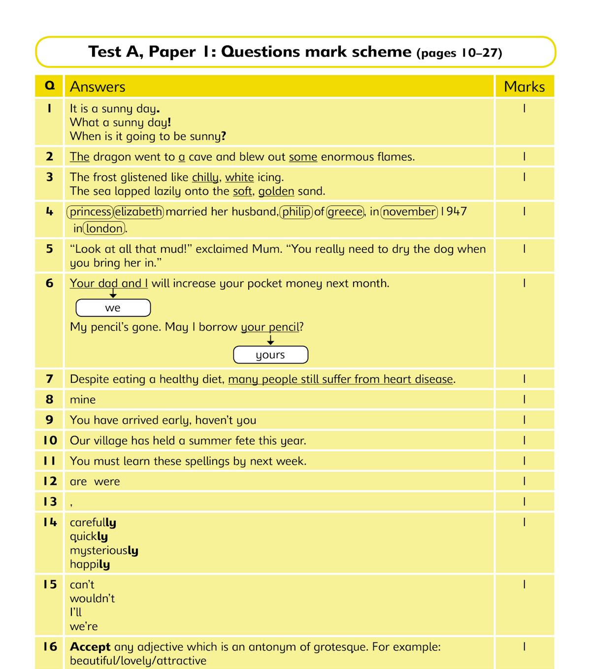 Scholastic Year 6 SPaG SATs Practice Papers showing mark scheme with clear answers and marking guidance