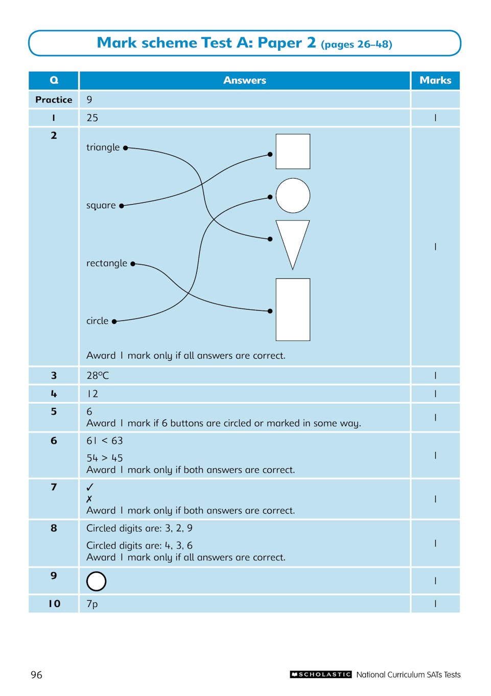 Sample of KS1 SATs Practice Papers Pack Y2 Ages 6-7 Scholastic with Answers NEW ()