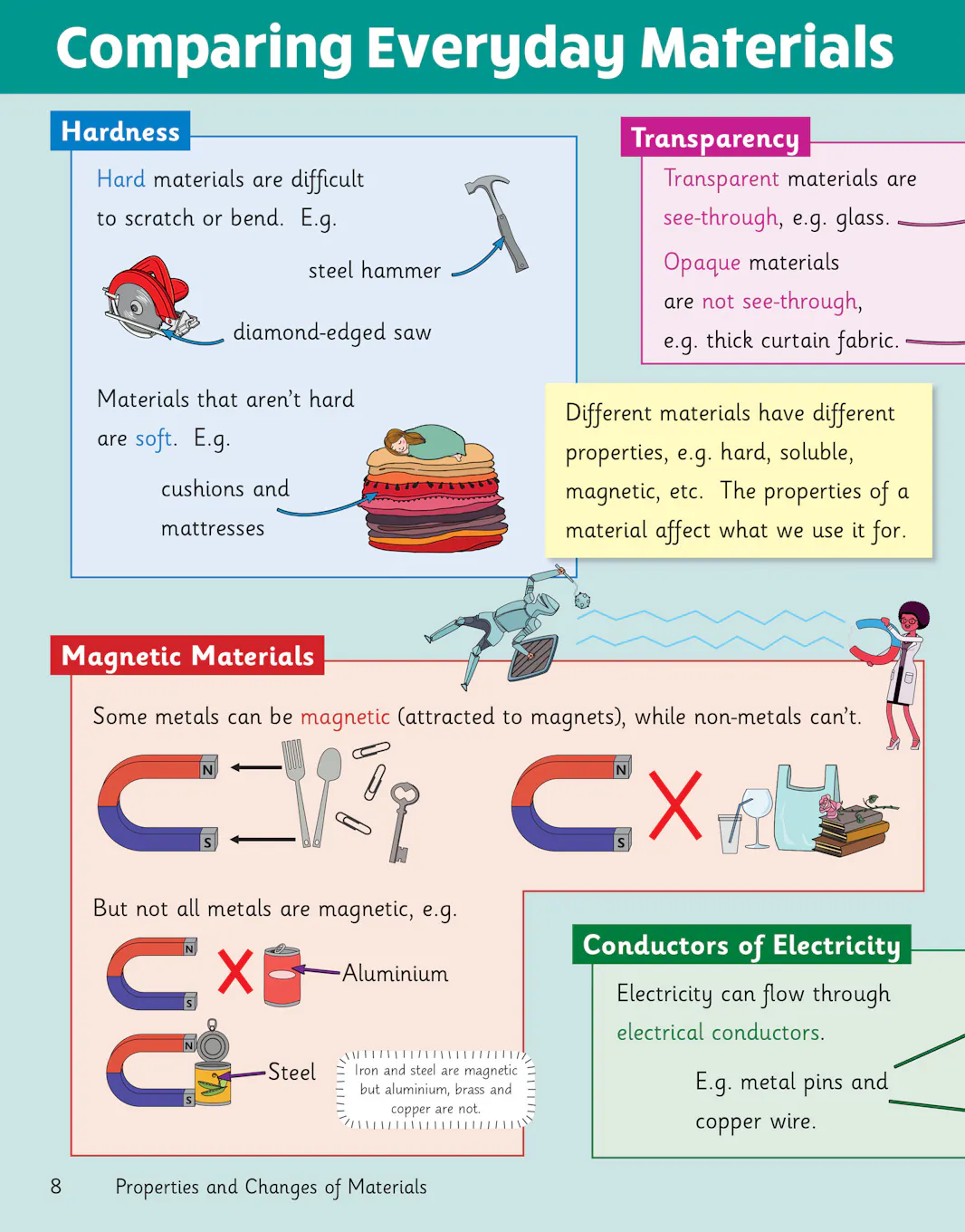Sample of KS2 Y5 Maths English Science Knowledge Organiser Retriever CGP with Answers NEW ()