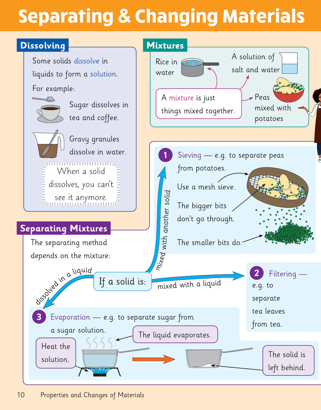 Sample of KS2 Y5 Maths English Science Knowledge Organiser Retriever CGP with Answers NEW ()