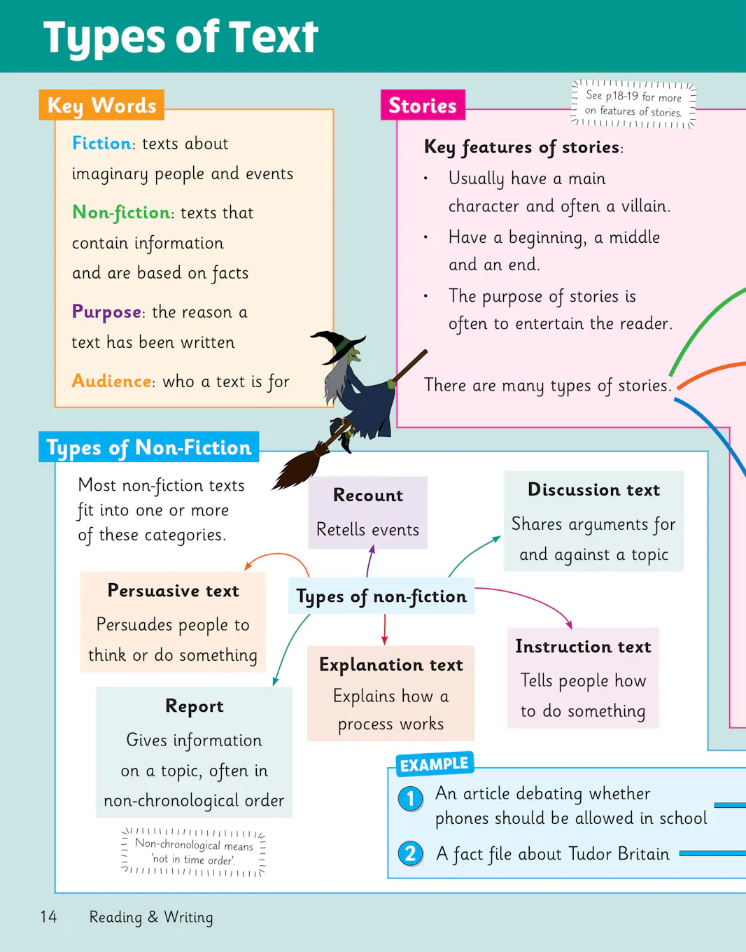 Sample of KS2 Y5 Maths English Science Knowledge Organiser Retriever CGP with Answers NEW ()