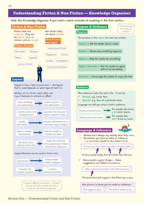 Sample of Year 9 English Study & Workbook Pack (Ages 13-14) ()